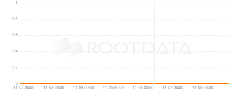 The Space是什么? The Space是什么?