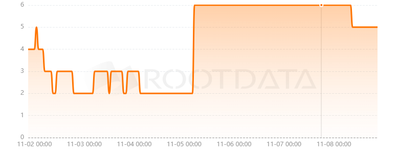 Victory Point是什么? Victory Point是什么?