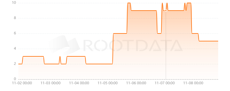 StarHeroes是什么？