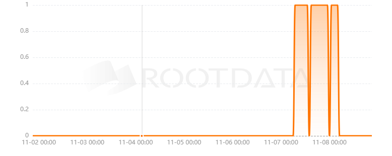 Eleet Games是什么? Eleet Games是什么?