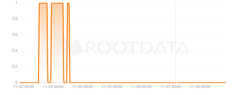 CalltoCombat是什么？