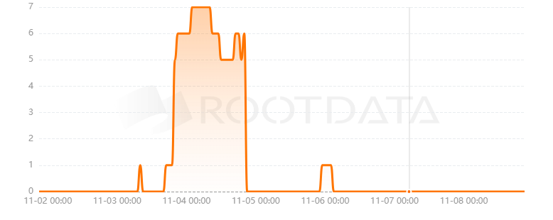 CryptoGammon是什么? CryptoGammon是什么?