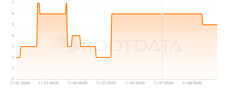 7upDAO是什么? 7upDAO是什么?