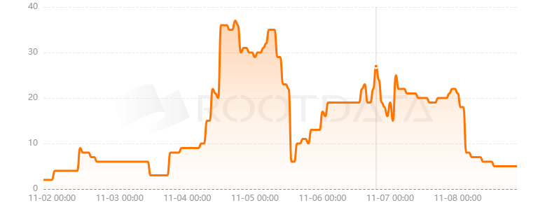 Lava Network是什么？