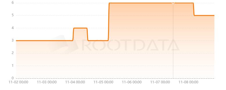PlanckerDAO是什么?