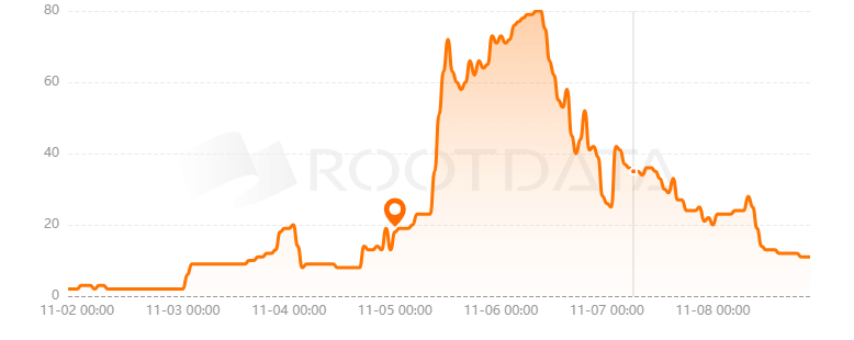 Phi是什么? Phi是什么?