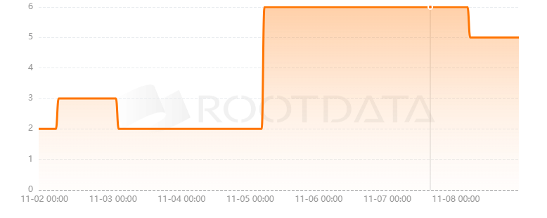 SwapChat是什么？