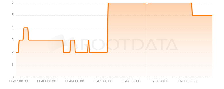 Blockscan Chat是什么? Blockscan Chat是什么?