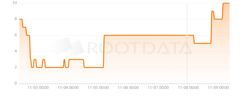 Soul Wallet是什么？
