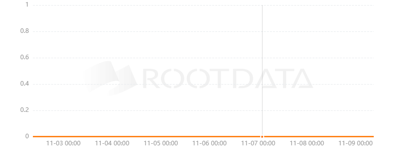 Dojo Finance是什么？