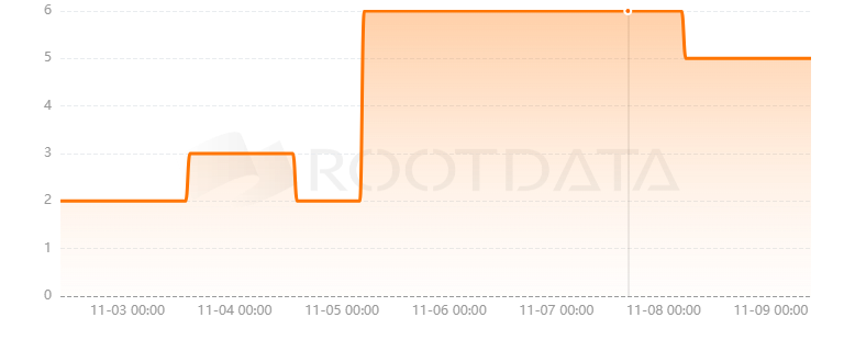 YGG Japan是什么？