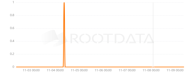 Next-Gen是什么？