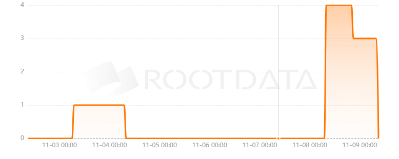 Fuse Charge是什么？