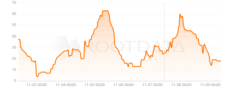 Dymension是什么？