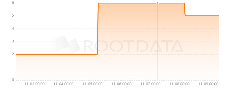 Ultranet是什么？