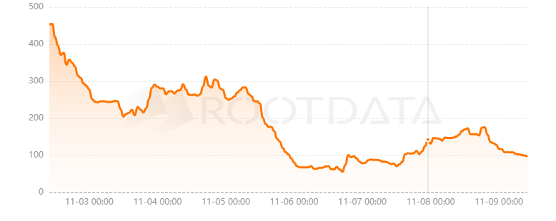 Space and Time是什么? Space and Time是什么?