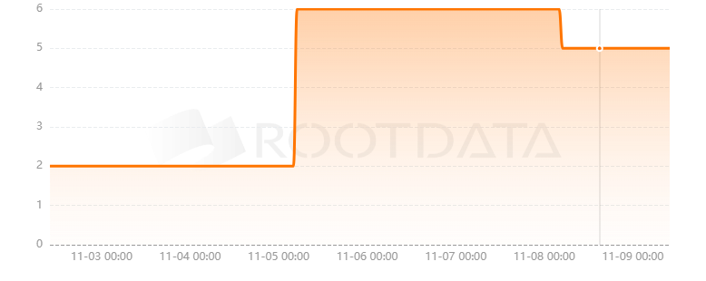 Swapzone是什么？