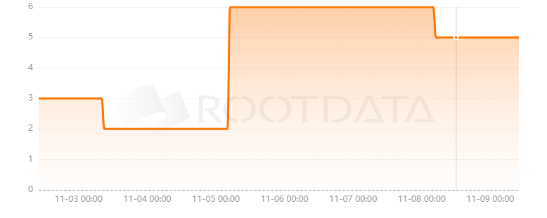 Daft Analytics是什么？