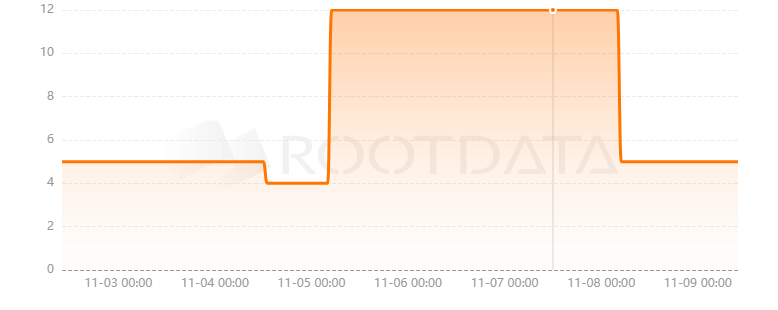 ChainFeeds是什么? ChainFeeds是什么?