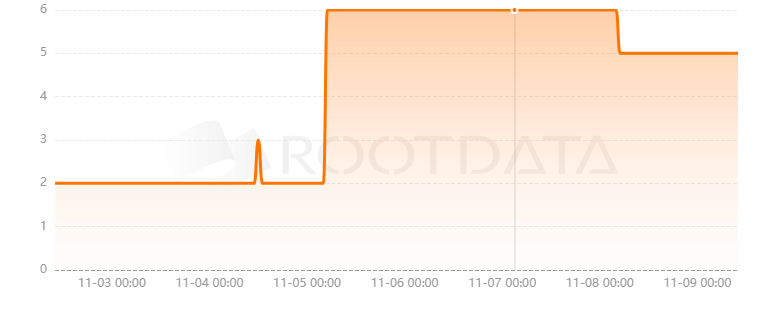 Lifeboat是什么? Lifeboat是什么?