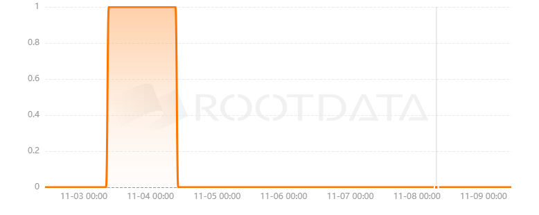 Dosu是什么? Dosu是什么?