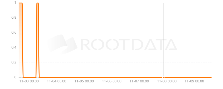 Commubase是什么？