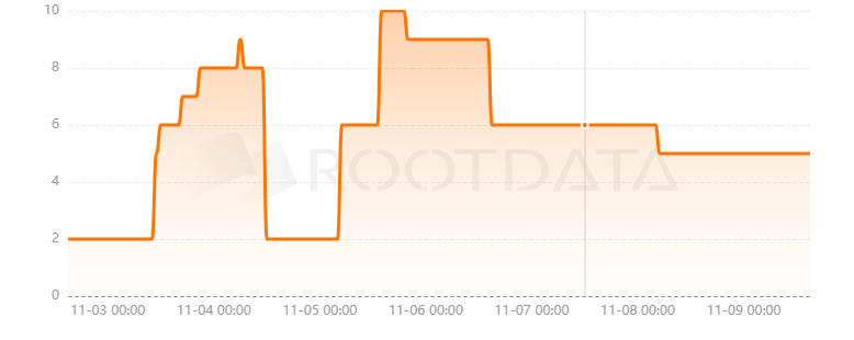 MSquared是什么？