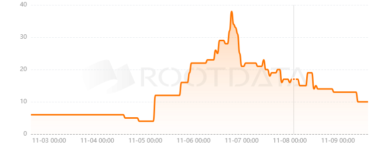 Mystiko.Network是什么？