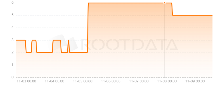 Coinage是什么? Coinage是什么?