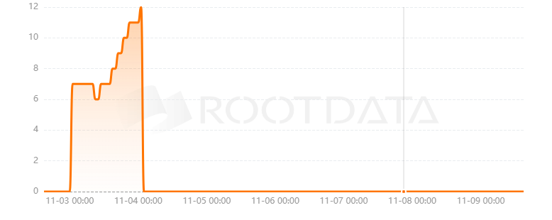 DAOU是什么? DAOU是什么?