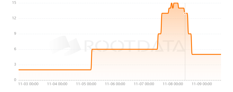 Web3Shop是什么? Web3Shop是什么?