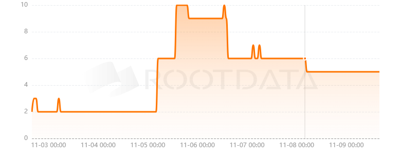 SquadX是什么? SquadX是什么?