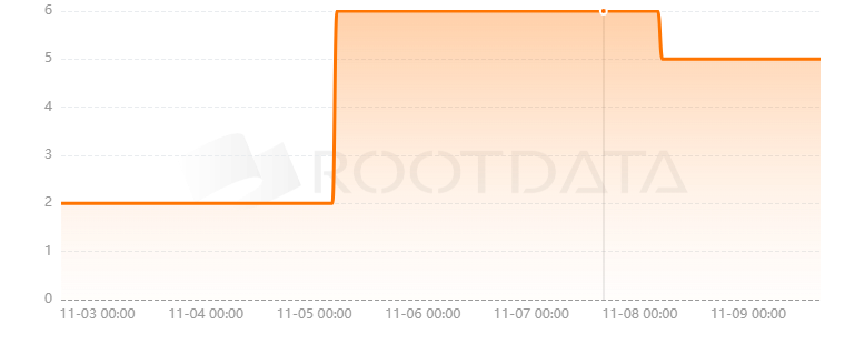 Comic Con Metaverse是什么？
