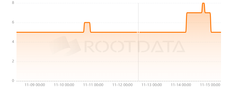 Waterfall是什么？