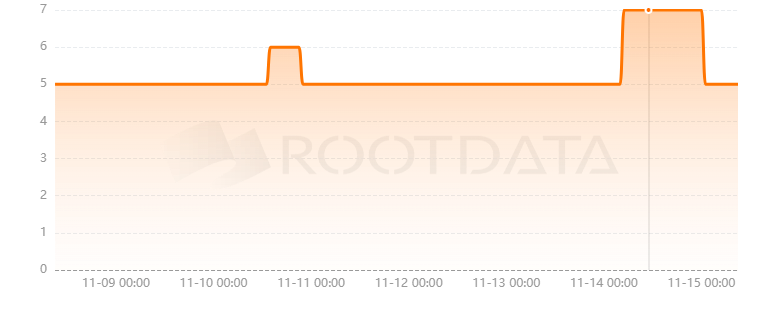 HashGuild是什么？