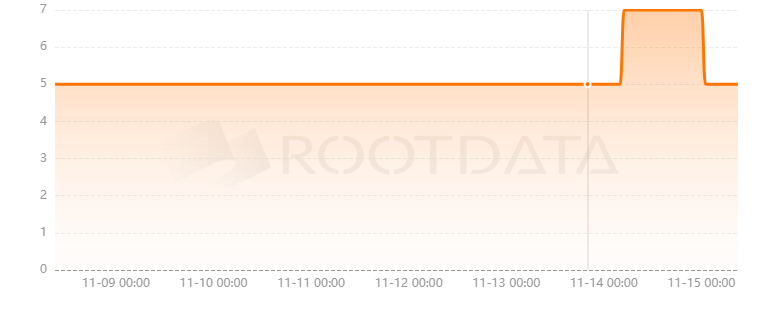 MynaSwap是什么？