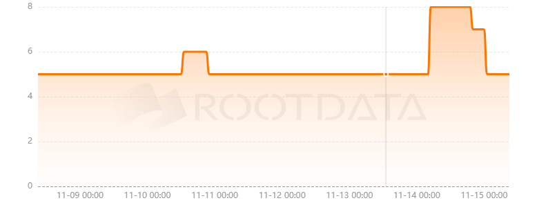 Co:Create是什么？