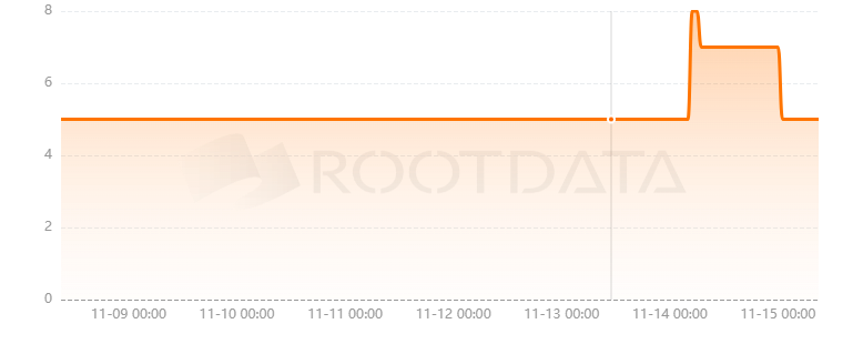 DystoWorld是什么? DystoWorld是什么?