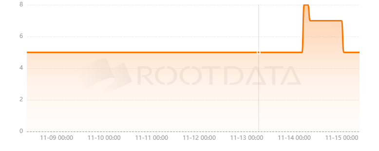 EtherPOAP是什么？