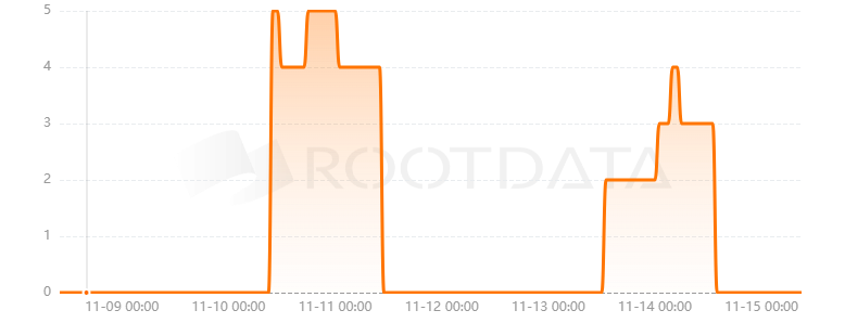 Synapse Chain是什么？