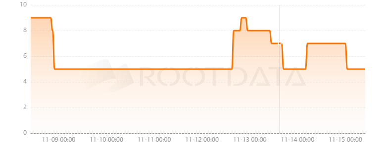 Crescent Network是什么？