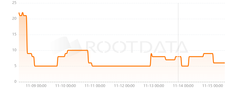 Quasar Finance是什么? Quasar Finance是什么?