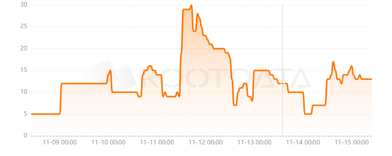 Lamina1是什么? Lamina1是什么?