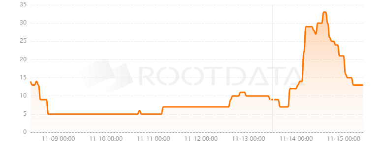 Shardeum是什么？