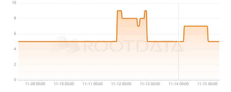 Fashion DAO是什么? Fashion DAO是什么?