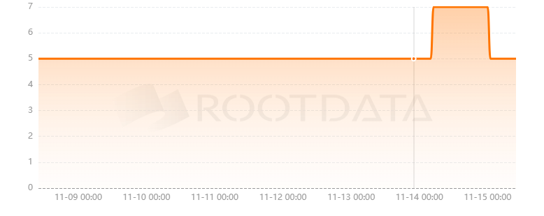 Questify是什么？