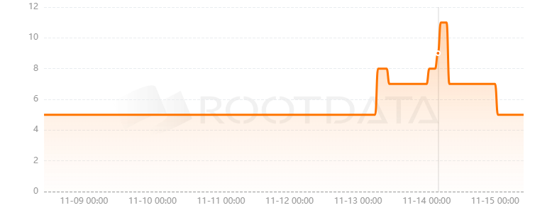 StarkDeFi是什么？