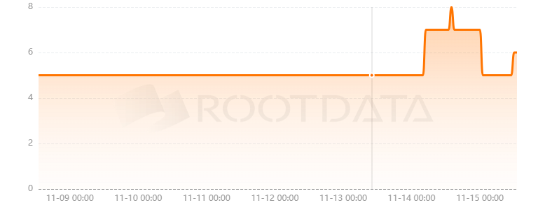 Hera Finance是什么？