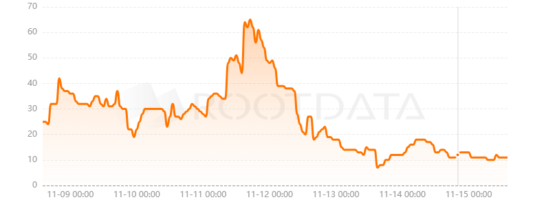 Velodrome Finance是什么?