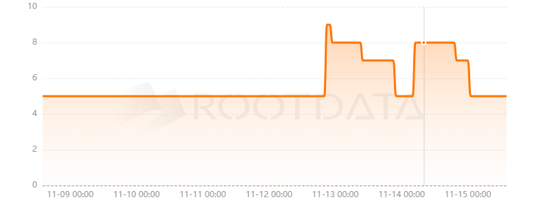 Capricorn Finance是什么？